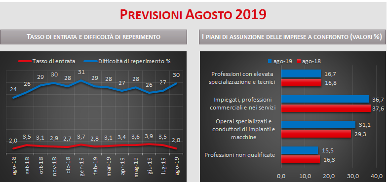 richieste 19
